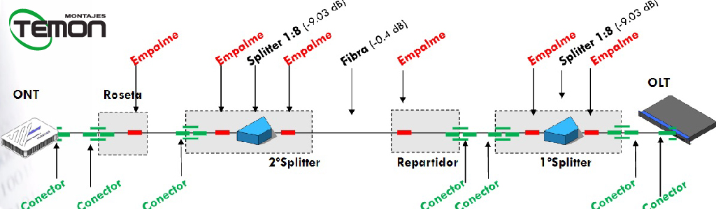 banner_FTTH_Mesa de trabajo 1